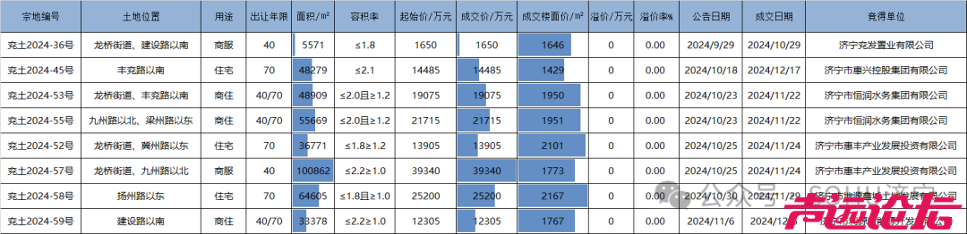 2024济宁市房地产年鉴发布-12.jpg