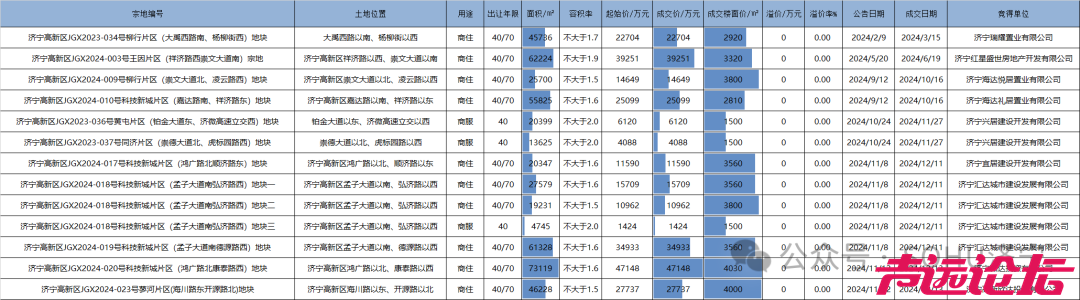 2024济宁市房地产年鉴发布-9.jpg