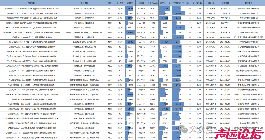 2024济宁市房地产年鉴发布-8.jpg