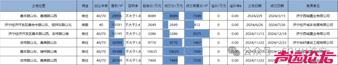 2024济宁市房地产年鉴发布-11.jpg