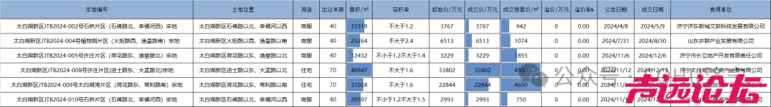 2024济宁市房地产年鉴发布-10.jpg