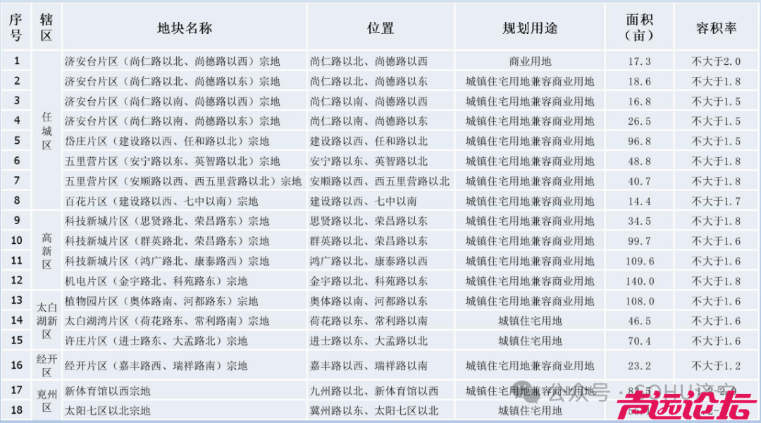 2024济宁市房地产年鉴发布-14.jpg