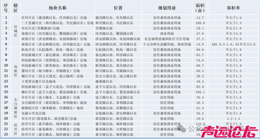 2024济宁市房地产年鉴发布-13.jpg