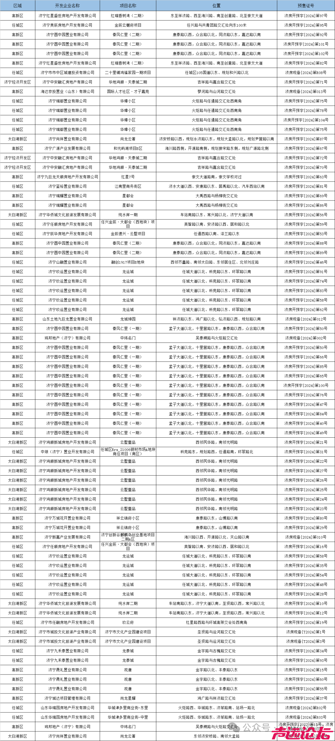 2024济宁市房地产年鉴发布-19.jpg