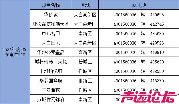 2024济宁市房地产年鉴发布-20.jpg