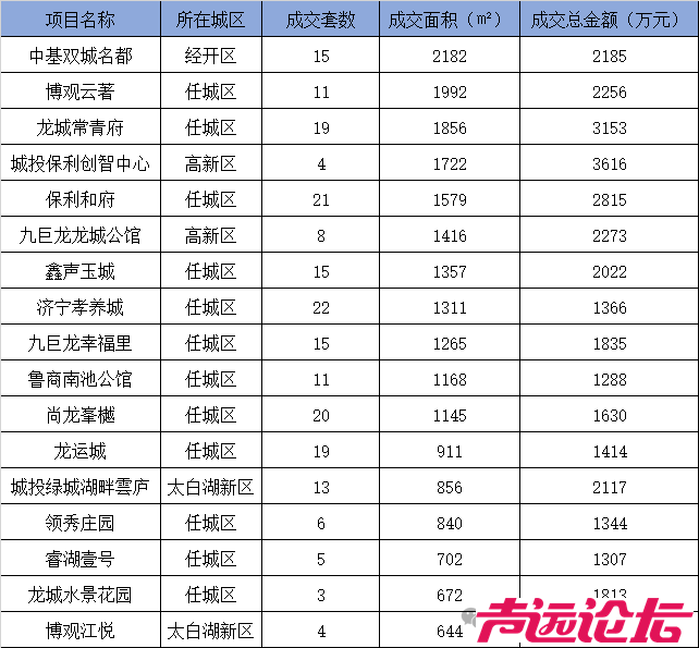 2024济宁市房地产年鉴发布-17.jpg