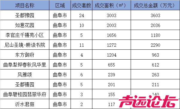 2024济宁市房地产年鉴发布-18.jpg