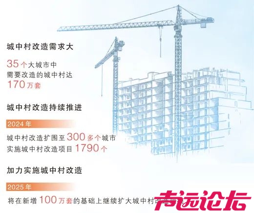 今年将加力实施城中村和危旧房改造（经济新方位）在新增100万套的基础上继续扩大规模-1.jpg