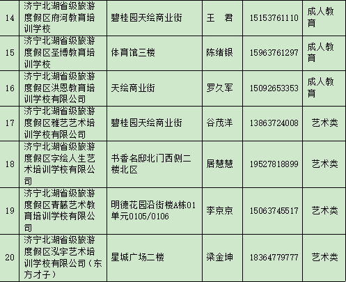 事关校外培训！济宁一地公布白名单-2.png