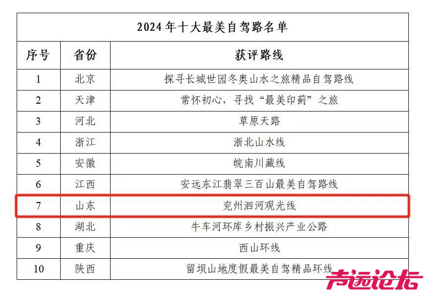 全省唯一！济宁这条路入选2024全国十大最美自驾路-3.jpeg