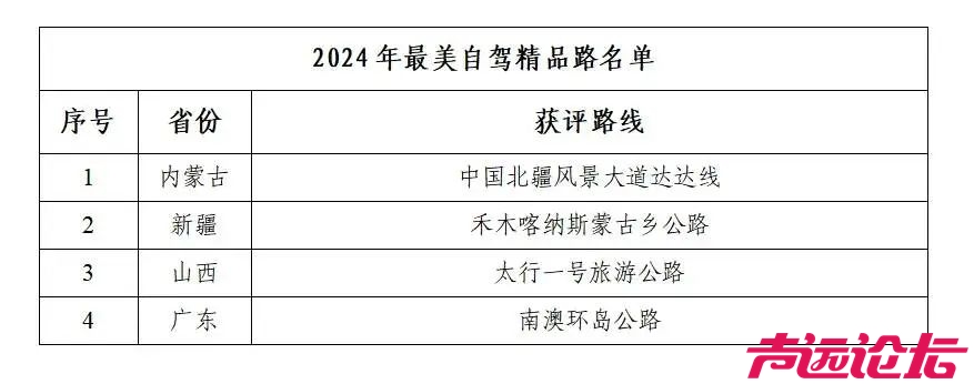 全省唯一！济宁这条路入选2024全国十大最美自驾路-2.jpeg