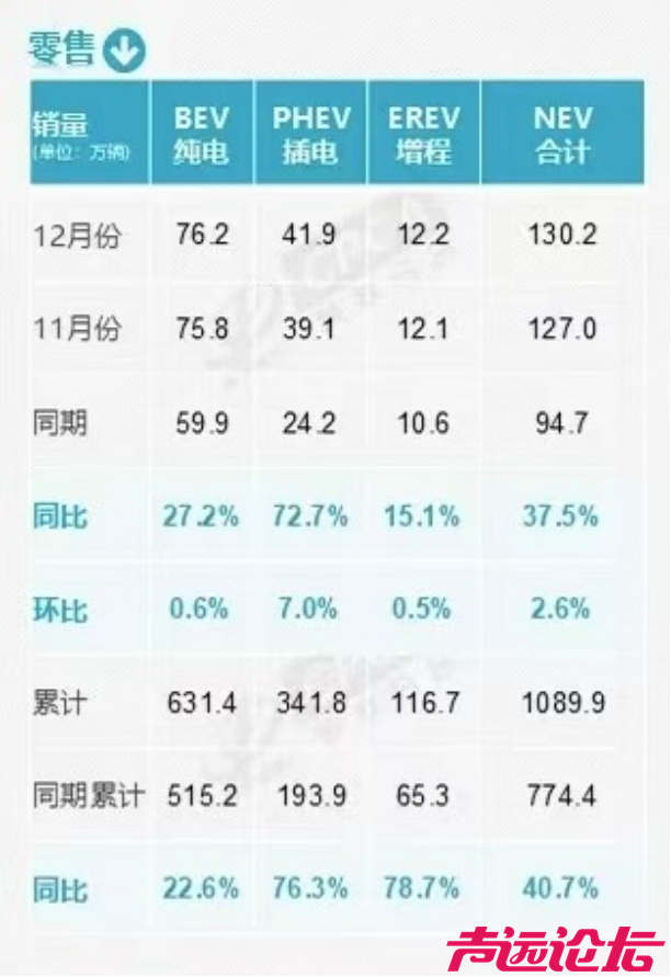 增幅41%，2024年新能源车仍比燃油车少卖109万辆-1.jpg