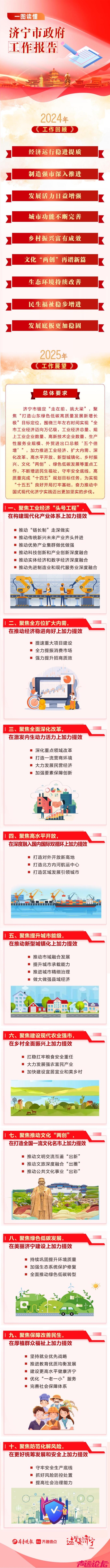 一图读懂丨济宁市政府工作报告-1.jpg