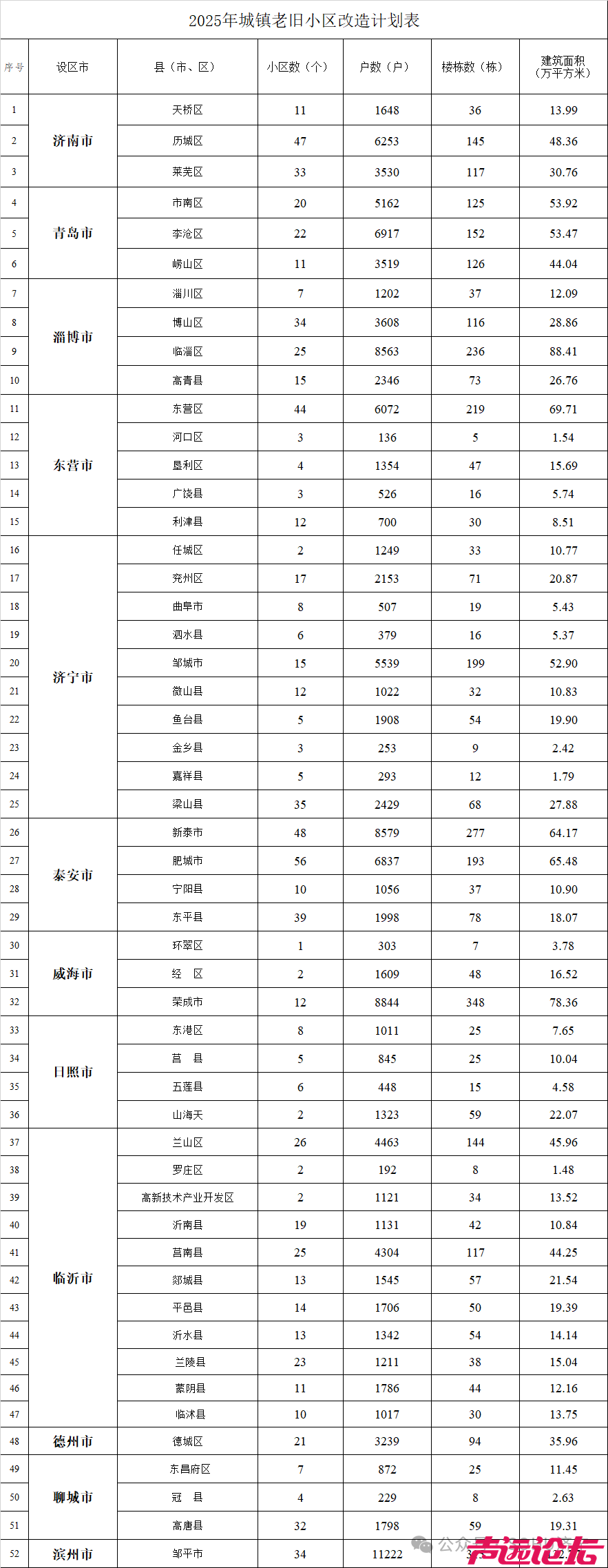 涉及居民15732户！2025年济宁市城镇老旧小区改造计划公布-2.jpg