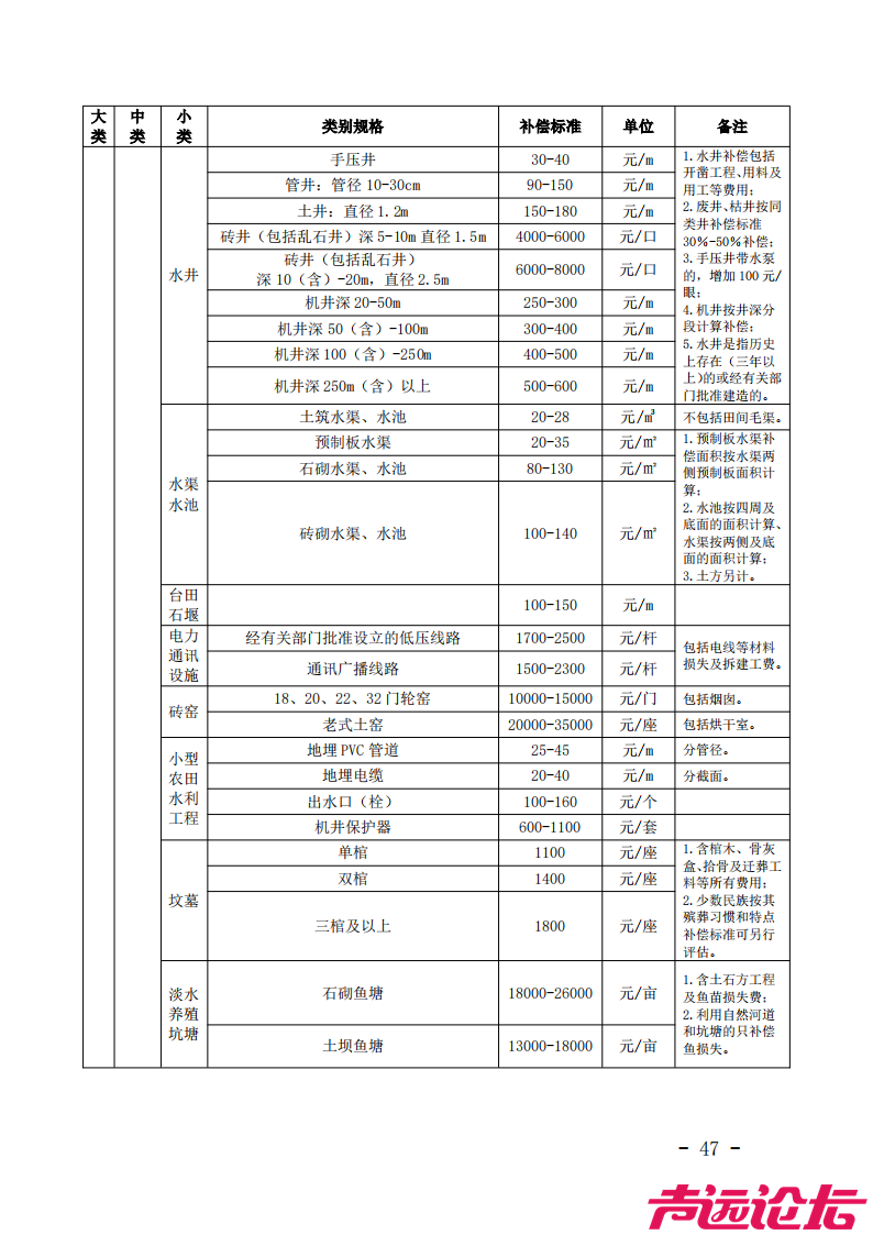 济宁市征地地上附着物和青苗补偿标准发布！-3.jpg