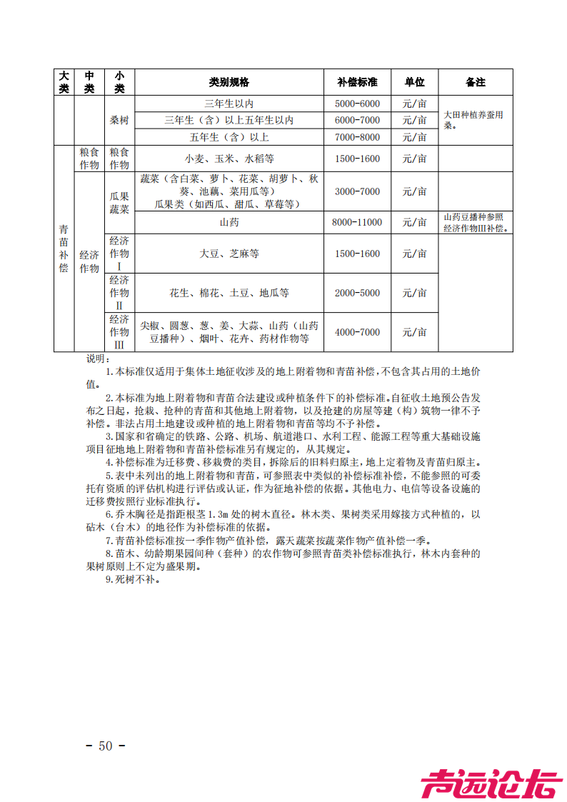 济宁市征地地上附着物和青苗补偿标准发布！-6.jpg