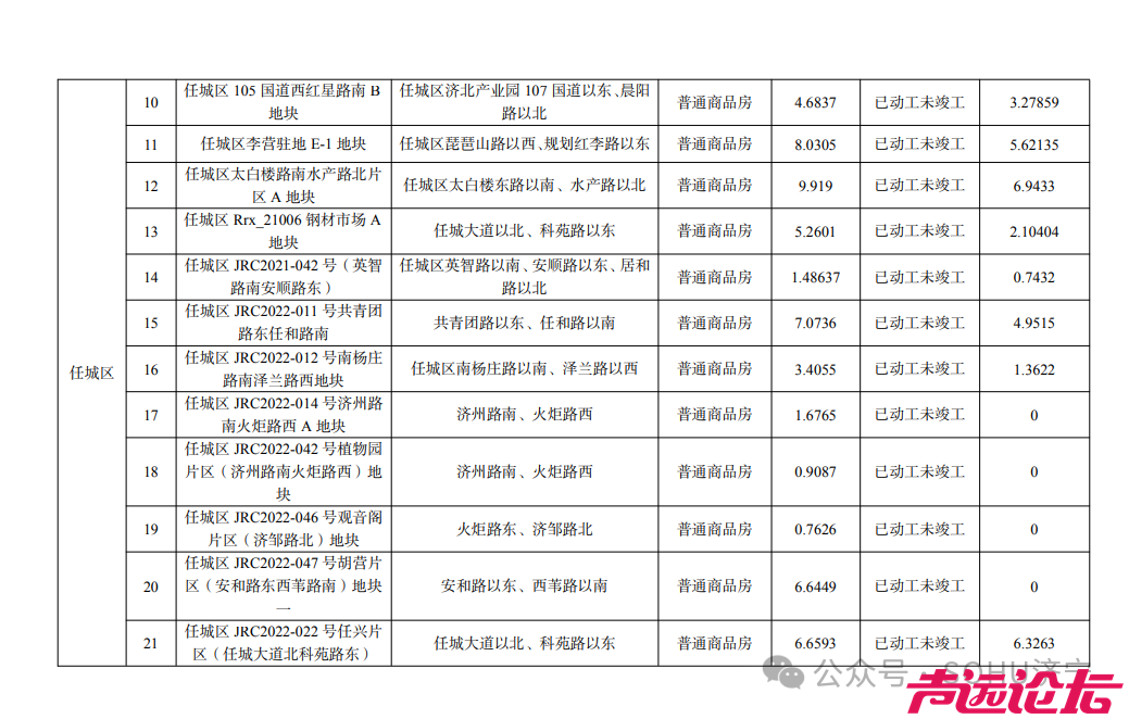 涉及79个项目，约5568亩土地！济宁市城区存量住宅用地信息公示来了-3.jpg