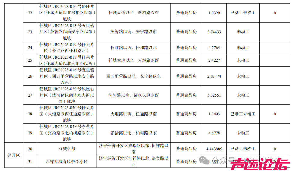 涉及79个项目，约5568亩土地！济宁市城区存量住宅用地信息公示来了-4.jpg