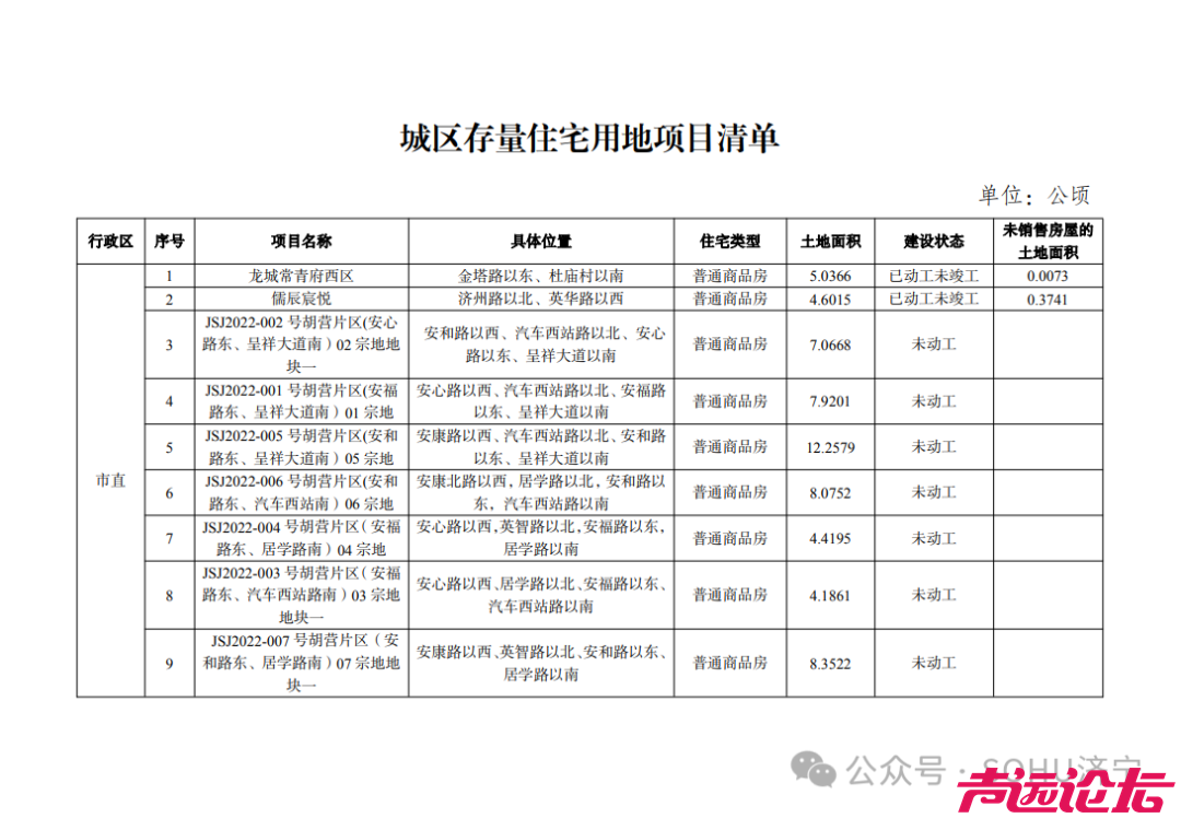 涉及79个项目，约5568亩土地！济宁市城区存量住宅用地信息公示来了-2.jpg