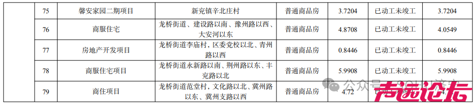 涉及79个项目，约5568亩土地！济宁市城区存量住宅用地信息公示来了-8.jpg