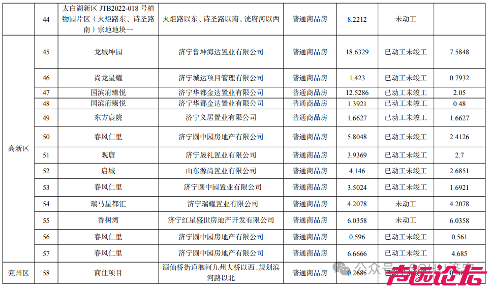 涉及79个项目，约5568亩土地！济宁市城区存量住宅用地信息公示来了-6.jpg