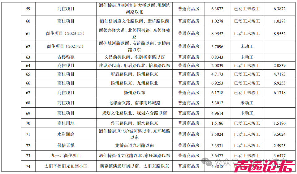 涉及79个项目，约5568亩土地！济宁市城区存量住宅用地信息公示来了-7.jpg