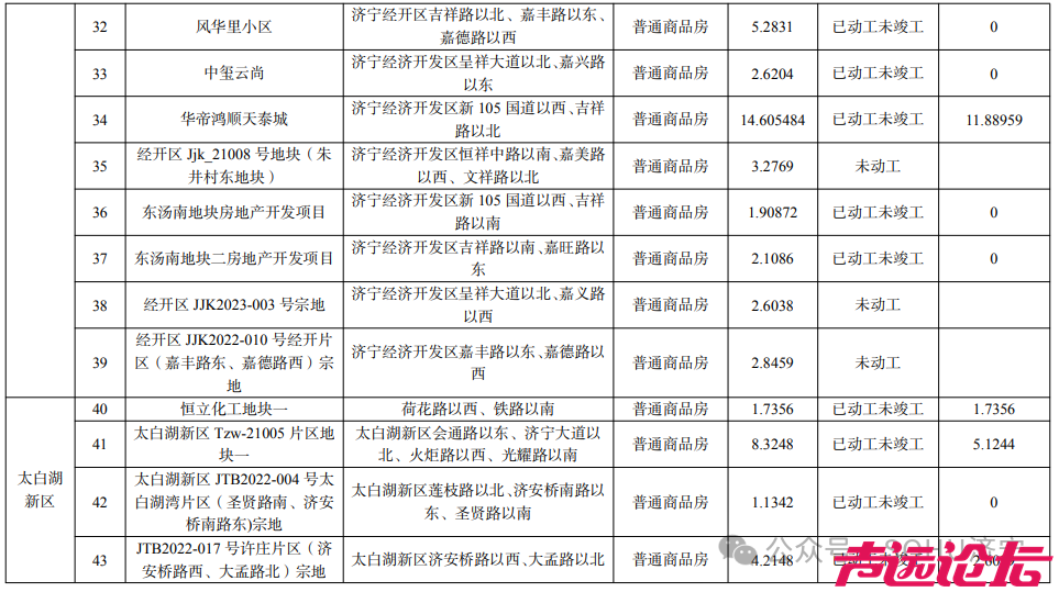 涉及79个项目，约5568亩土地！济宁市城区存量住宅用地信息公示来了-5.jpg