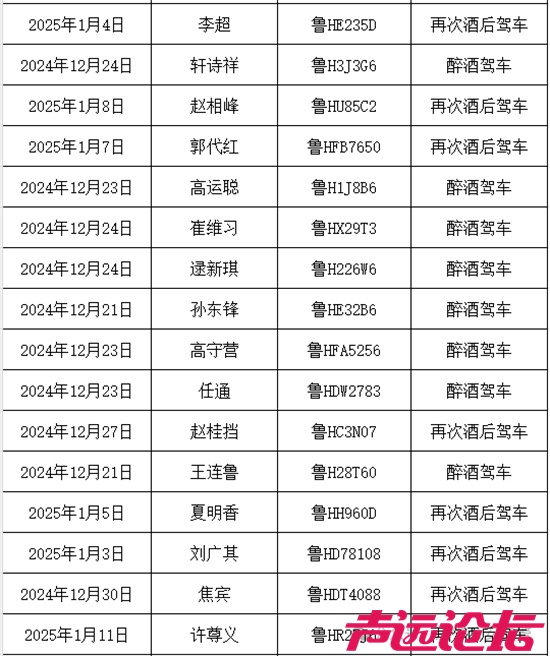 济宁市1月份严重交通违法行为曝光名单公布-2.jpeg