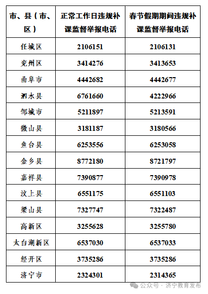 事关违规补课！济宁市公布举报电话-1.jpg