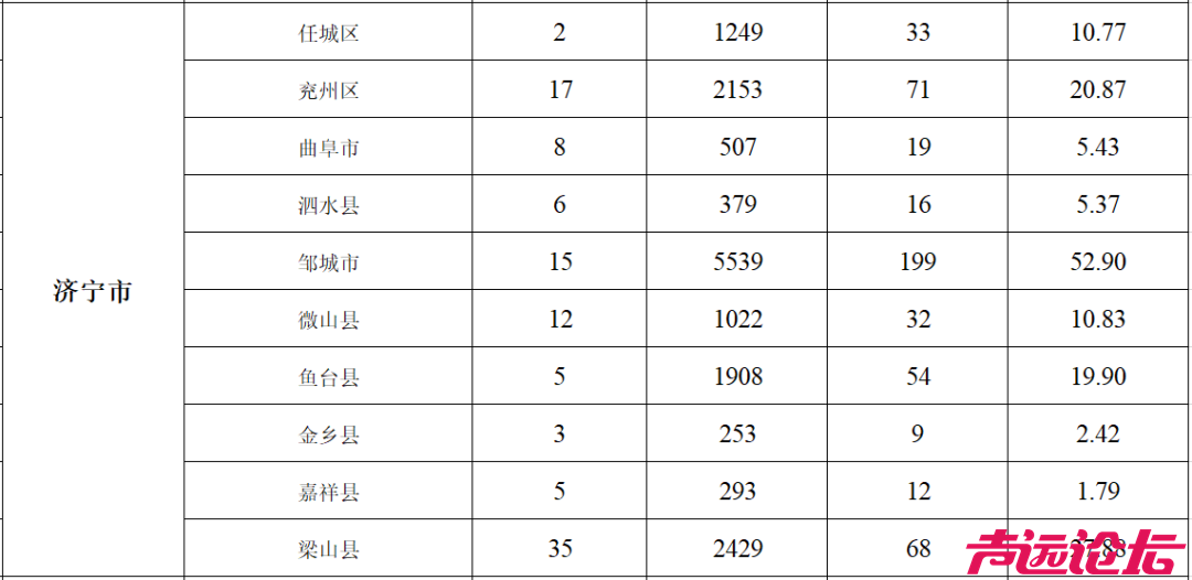 涉及10个县市区，济宁老旧小区改造计划公布！-2.png