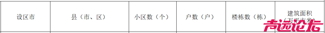 涉及10个县市区，济宁老旧小区改造计划公布！-1.png