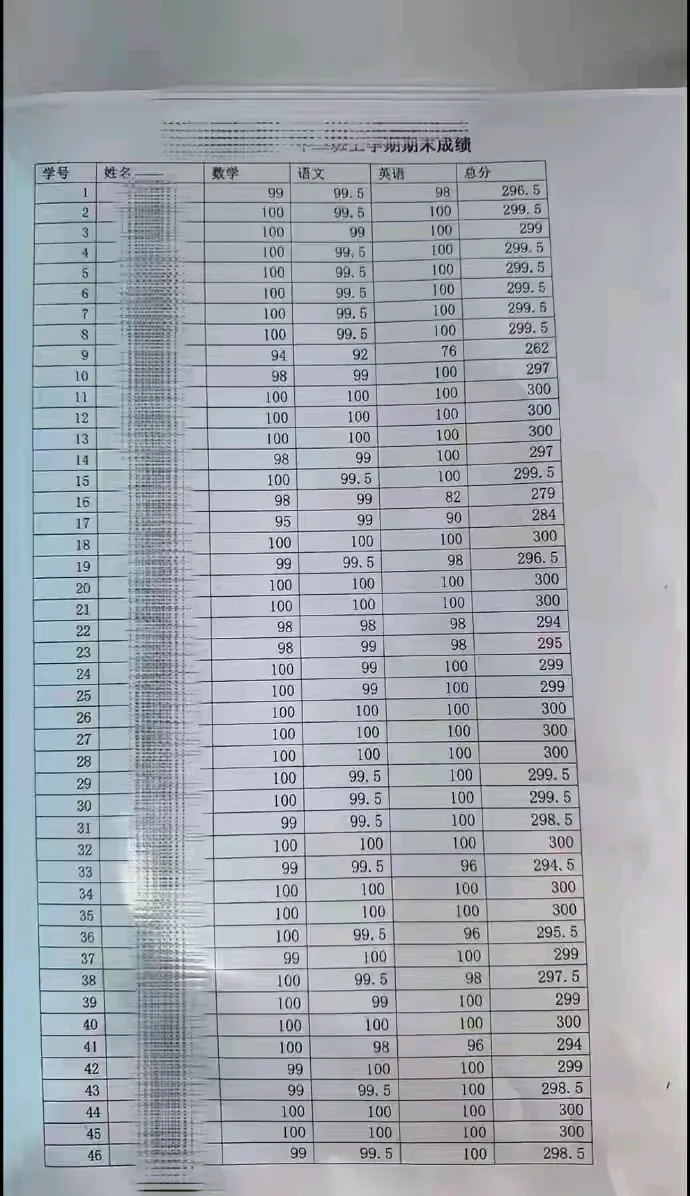 卷！太卷了，看看某小学的期末考试成绩，100分的比比皆是，90多分的估计就是倒数-1.jpg