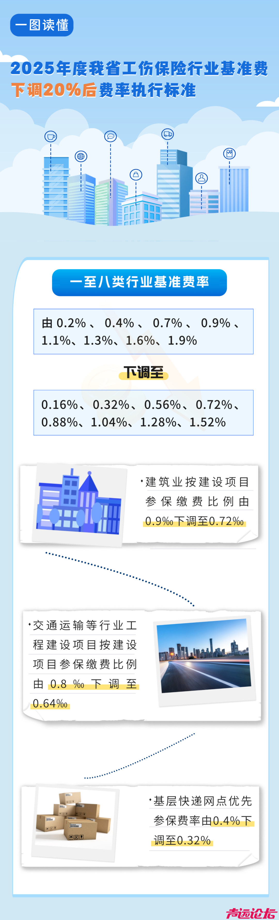 山东最新通知！下调20%！-2.png