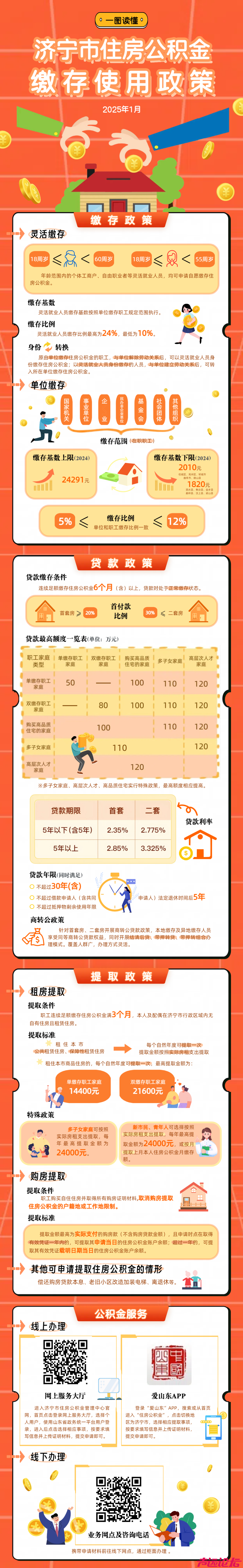 一图读懂丨济宁市住房公积金缴存使用政策-1.png