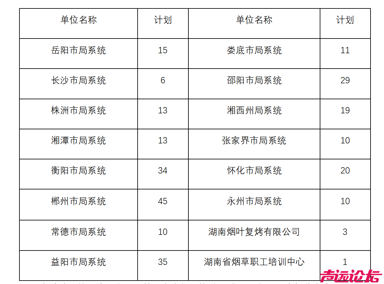 湖南省烟草专卖局系统2025年公开考试聘用工作人员公告-1.png