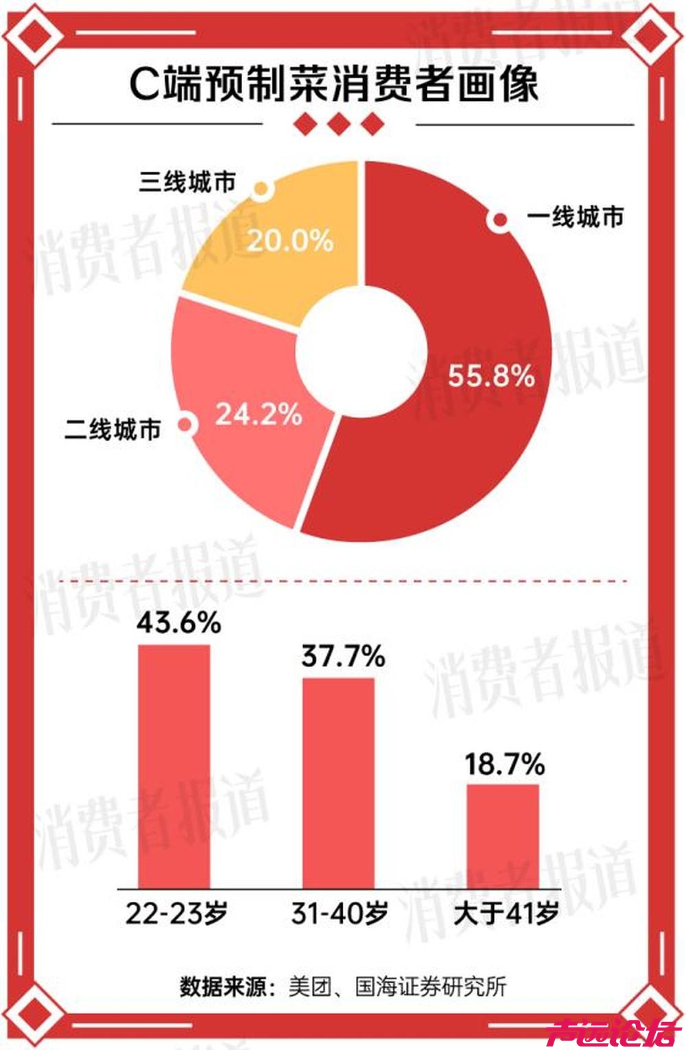 今年年夜饭，预制菜在一片骂声中卖爆-4.jpg