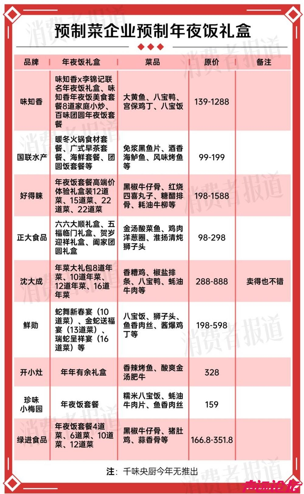 今年年夜饭，预制菜在一片骂声中卖爆-6.jpg