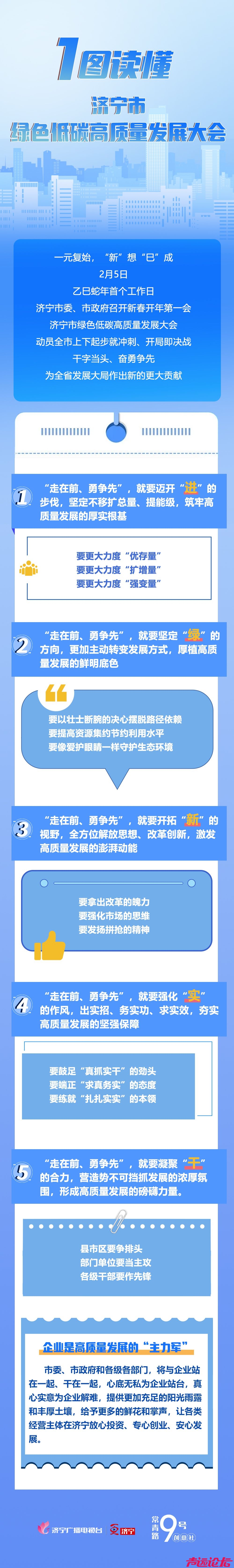 一图读懂丨济宁市绿色低碳高质量发展大会-1.jpeg