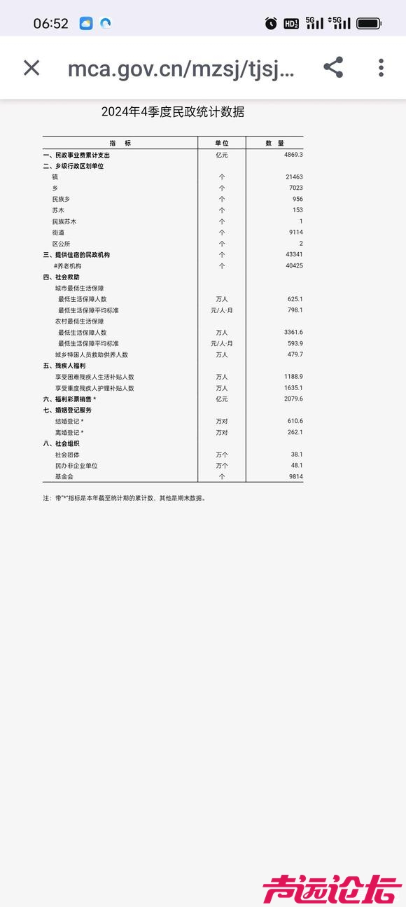 如何评价2024年结婚对数610万对，你们看这数据，是不是结婚的人不少啊？-1.jpg