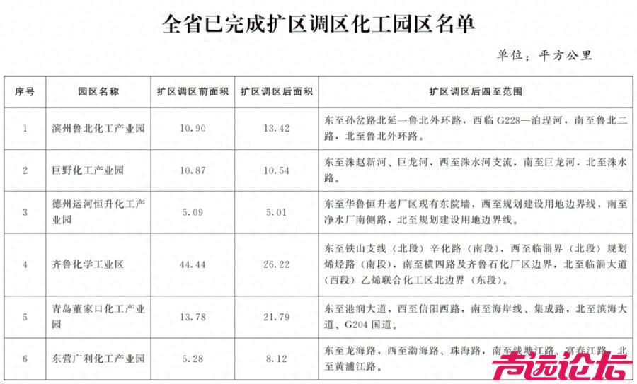 山东省政府通告：27家化工园区已完成扩区调区！涉及鱼台张黄化工园区！-1.jpg