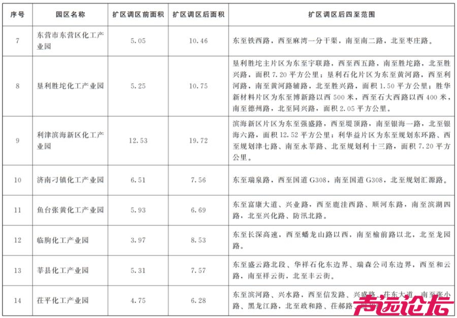 山东省政府通告：27家化工园区已完成扩区调区！涉及鱼台张黄化工园区！-2.jpg