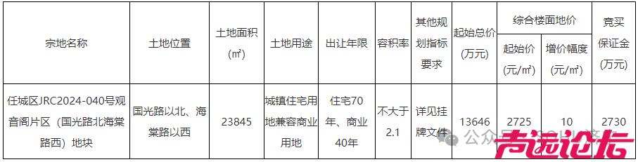 占地约36亩，起始价1.36亿！济宁市任城区1宗商住地块挂牌出让-1.jpg