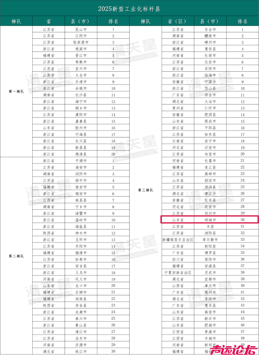 济宁唯一！邹城，全国标杆！-1.jpg