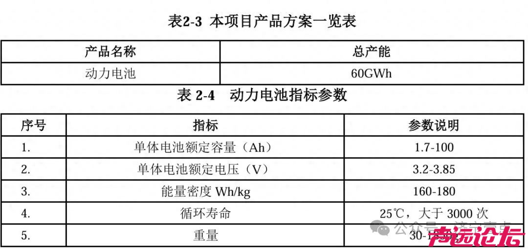 投资31.64亿元，宁德时代在济宁继续扩建产能：黄淮海新能源走廊支点崛起-1.jpg