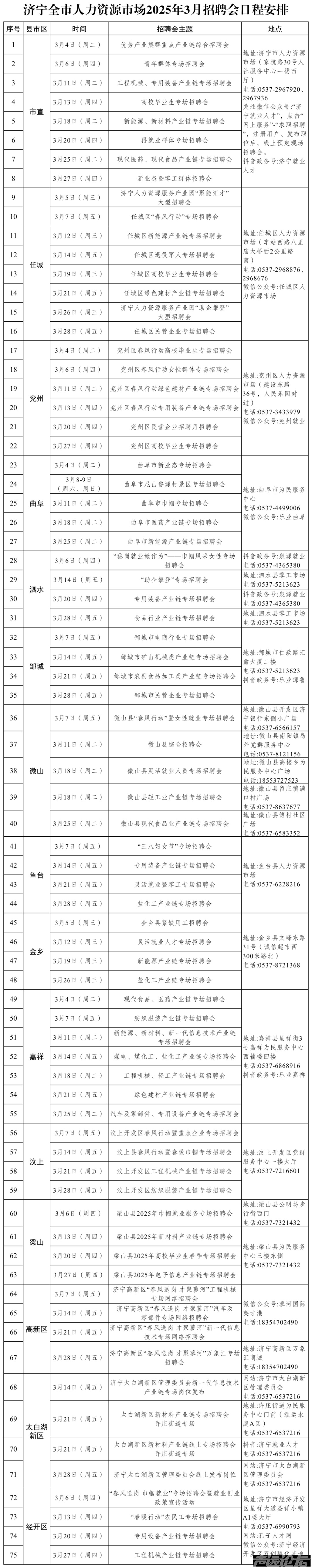 济宁市人力资源市场2025年3月招聘会日程安排发布，暂时没有找到工作的，详情如下：-1.png