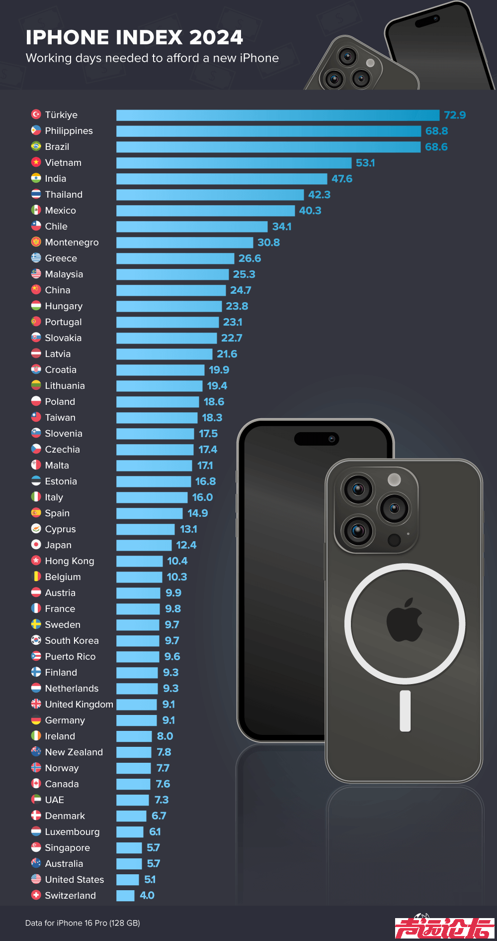 iphone-index-2024-en.png