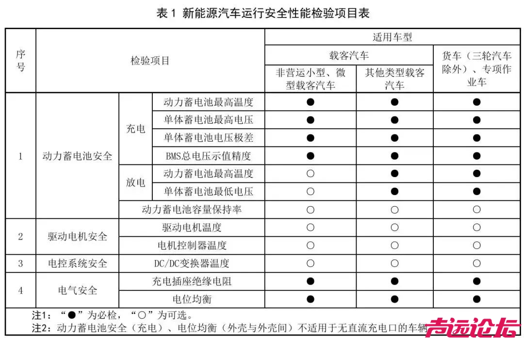 车辆年检新规！3月1日起实施！-1.jpg