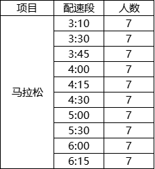 免费参赛！2025济宁马拉松官方配速员、医师跑者招募-6.jpg