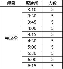 免费参赛！2025济宁马拉松官方配速员、医师跑者招募-4.jpg