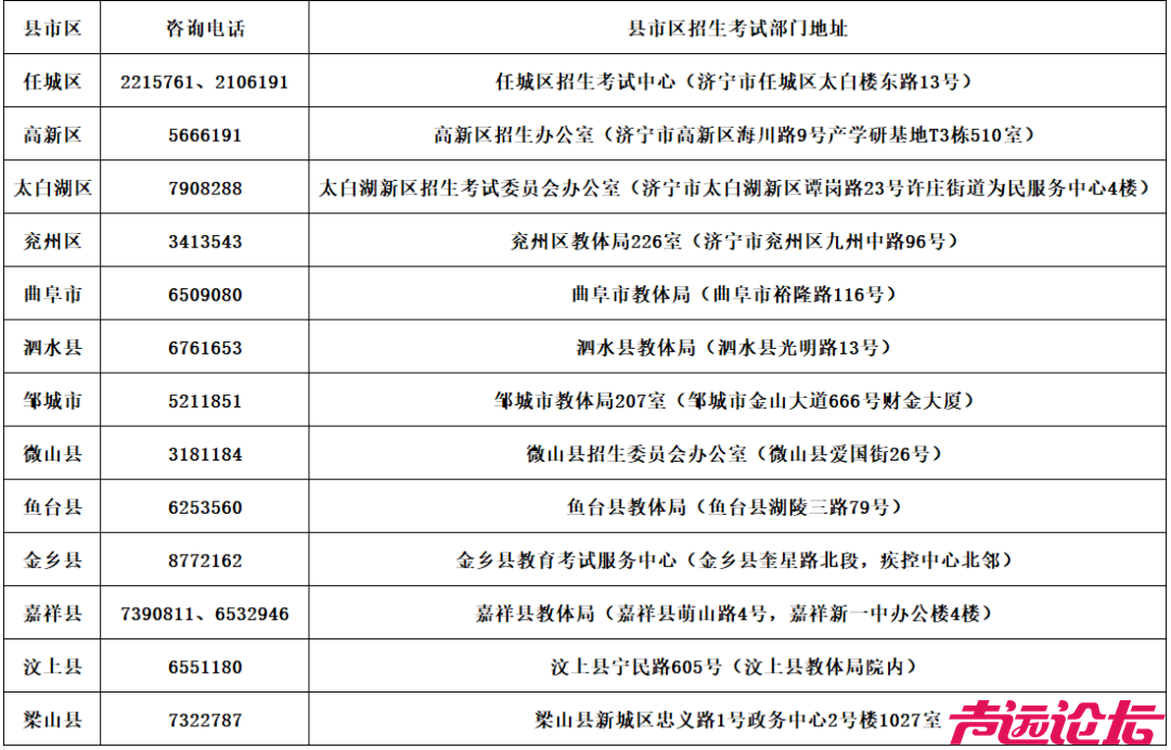 所有考生都要体检！济宁市教育局发布重要提示-1.jpg